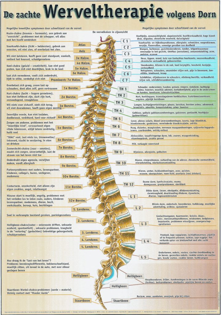 Dorn Therapie